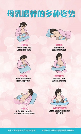 母乳喂养健康宣教挂图四 母乳喂养的多种姿势.jpg