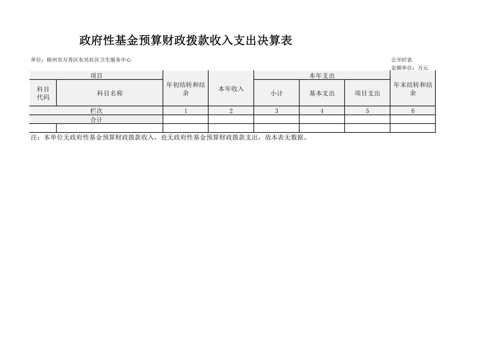 梧州市万秀区东兴社区卫生服务中心2022年度单位决算公开表_06.jpg