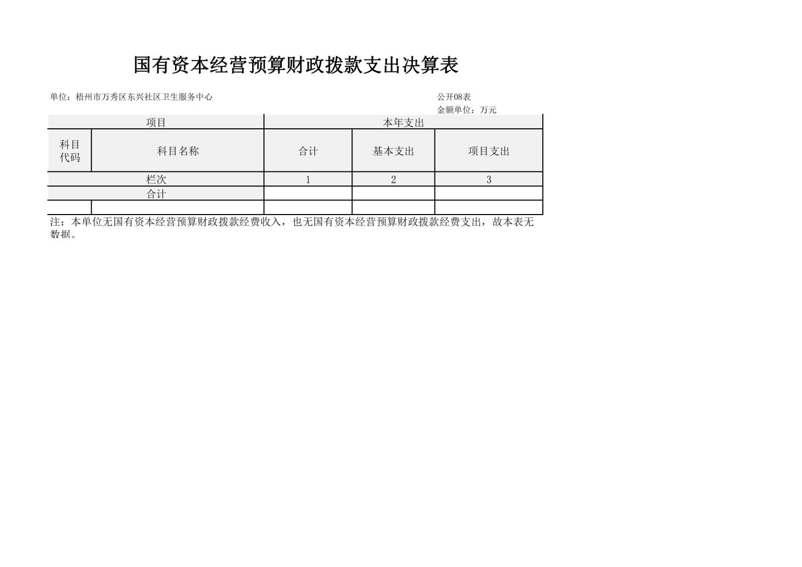 梧州市万秀区东兴社区卫生服务中心2022年度单位决算公开表_07.jpg