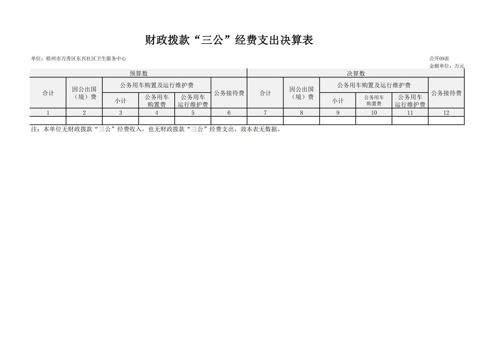 梧州市万秀区东兴社区卫生服务中心2022年度单位决算公开表_08.jpg